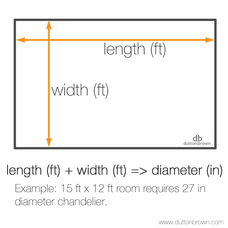 Sizing a Chandelier: Diameter & Hanging Height